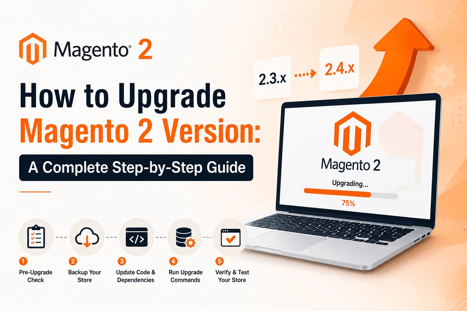 How to Upgrade Magento 2 Version: A Complete Step-by-Step Guide
