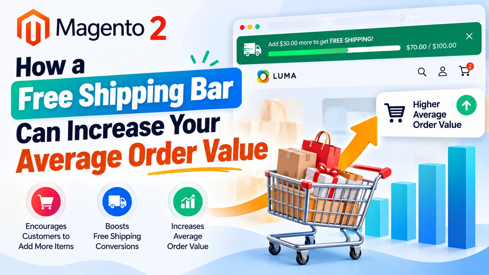 How a Free Shipping Bar Can Increase Your Magento 2 Store’s Average Order Value